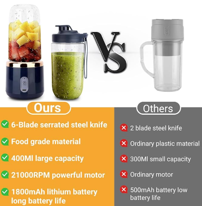 Smoothies BlendGo Pro