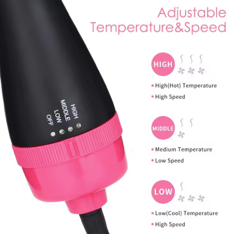 Volumizer Hair Dryer and Hot Air Brush | 3-in-1